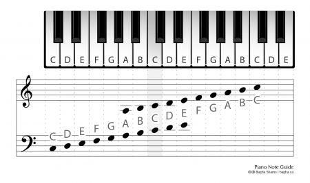 piano note guide